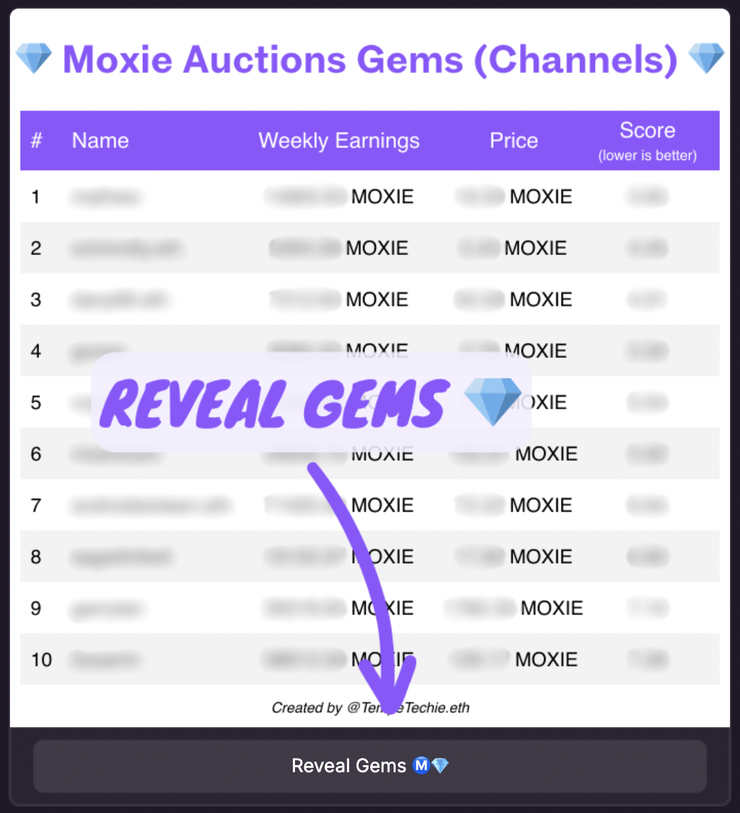 Auctions channels static