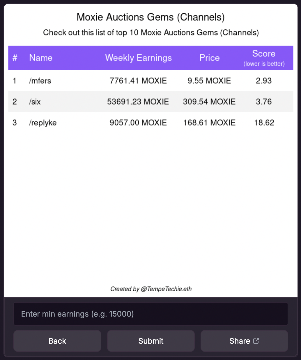 Auctions channels table