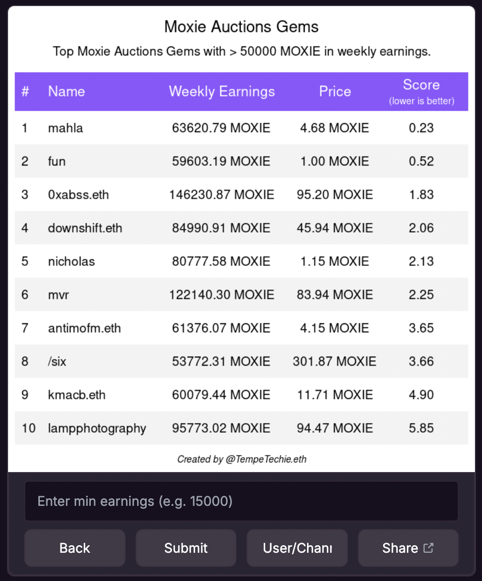 Auctions table