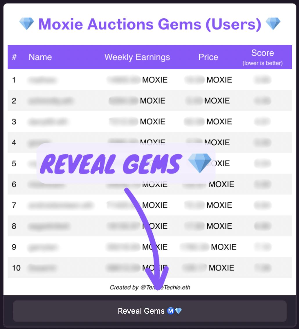 Auctions users static