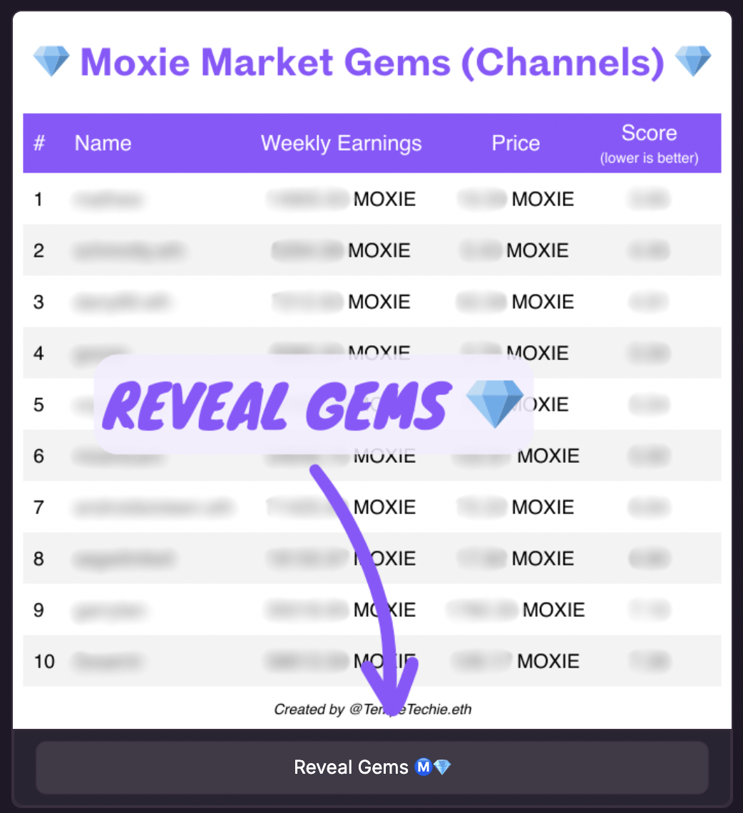 Market channels static